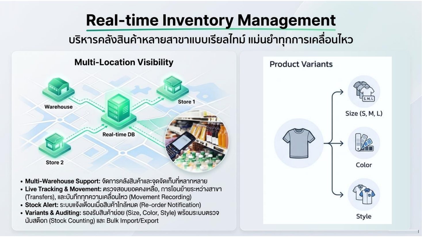 บริหารคลังหลายสาขาแบบเรียลไทม์