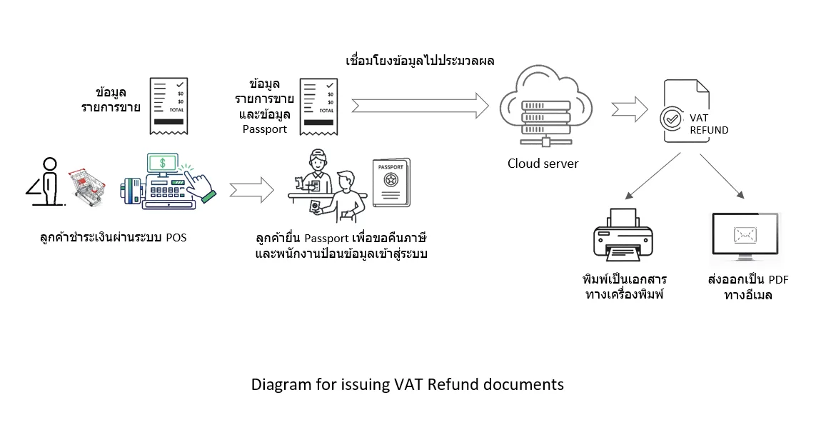 GENIUZ VatRefund